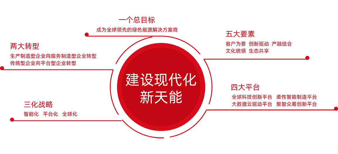 VSport体育股份战略